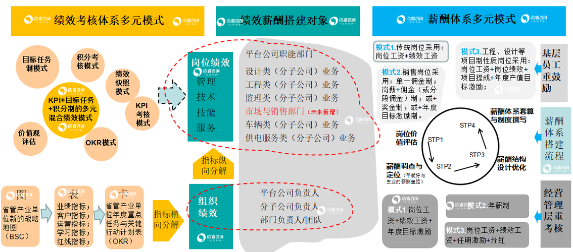鎮江省管產業單位組織變革咨詢解決方案