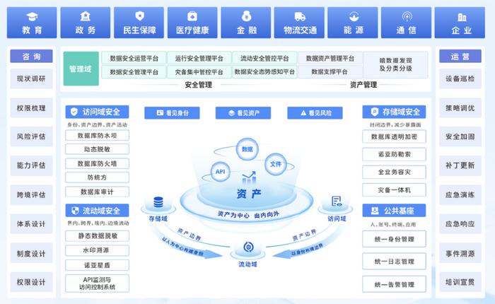 媒體專訪|美創(chuàng)科技胡大海 國內(nèi)數(shù)據(jù)安全市場正處戰(zhàn)略機(jī)遇期，企業(yè)管理咨詢視角下的挑戰(zhàn)與應(yīng)對
