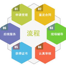企業管理咨詢 賦能組織，驅動成長