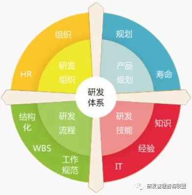 化繁為簡，回歸實效 冰衡咨詢助力中國龍頭工程機械企業研發流程優化案例