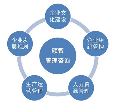 專業(yè)高效，信賴之選——禮賢商務(wù)引領(lǐng)南充企業(yè)資質(zhì)代辦服務(wù)新標(biāo)桿