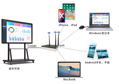 安卓手機投屏與4G網絡同時使用，暢享無縫影音體驗