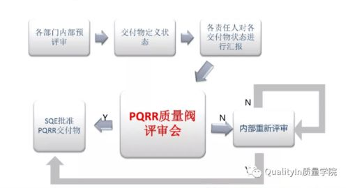 質(zhì)量閥 信息安全軟件開發(fā)項(xiàng)目的質(zhì)量管控利器